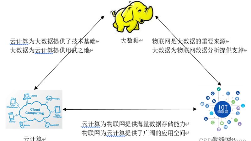 混合云管理平台选型的关键考量**