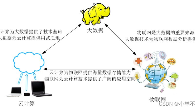 企业BI选型：如何从技术到合规全面考量